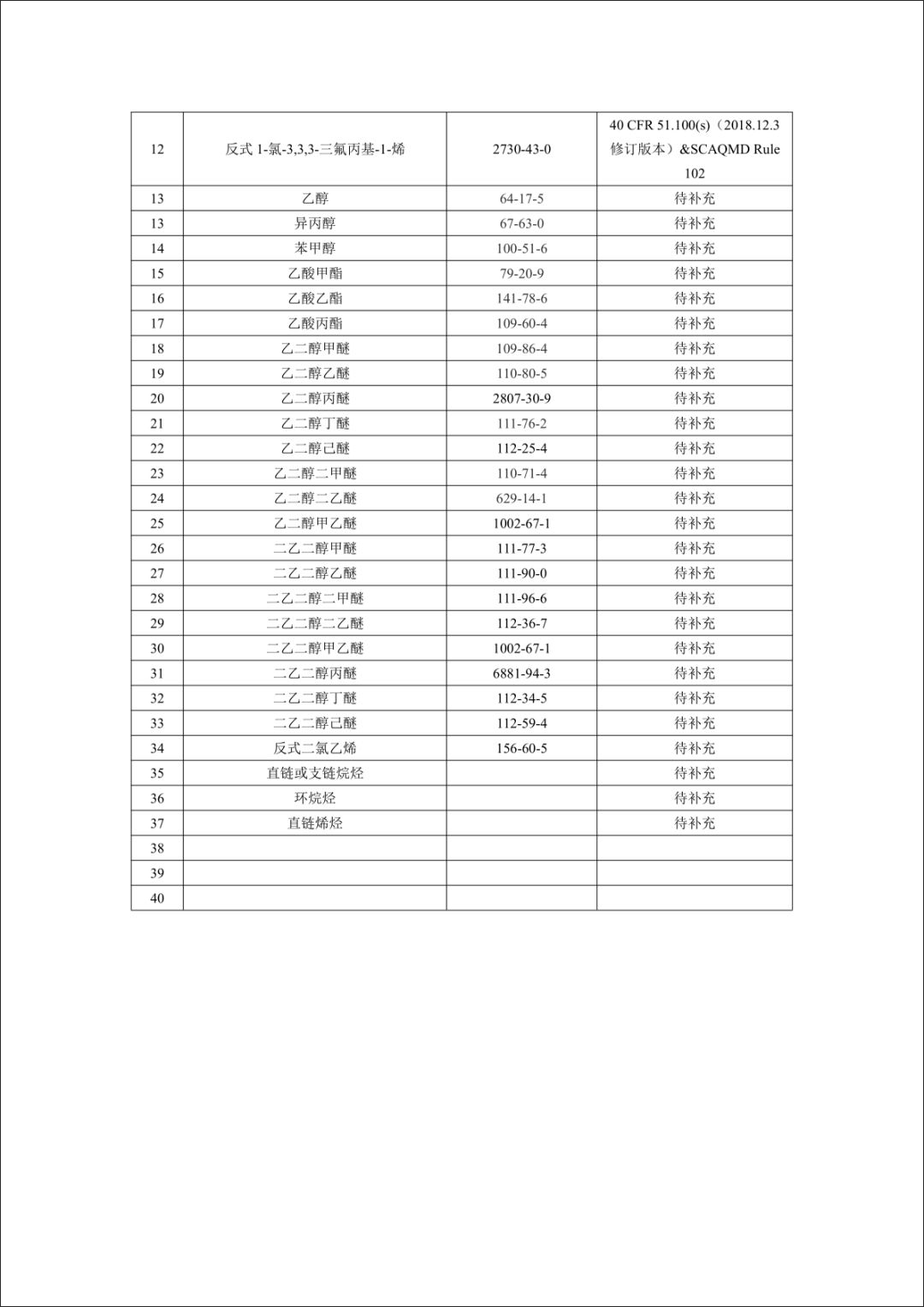 擬（nǐ）豁免名單1